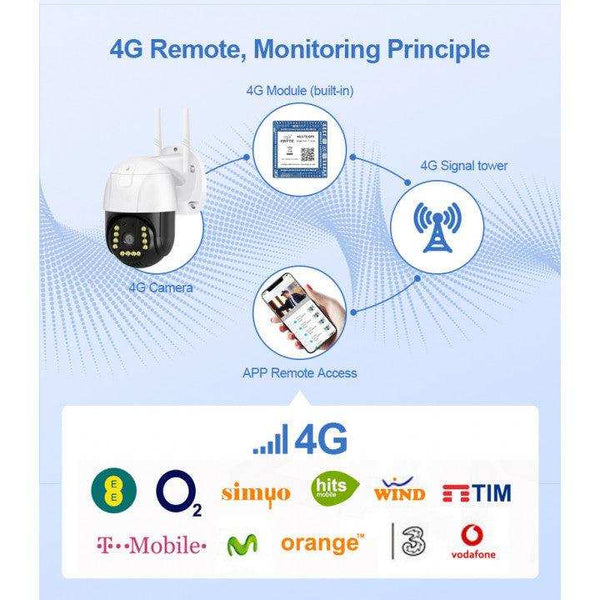 Camera Smart 4G Dasgut V380 Pro, Full HD1080p, Detectie Umana, Rezolutie 3.0MP, LED-uri IR, Viziune Nocturna, Rezistenta IP 66 Trendysale.ro