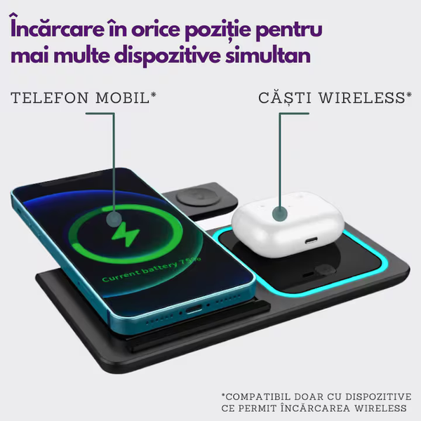 Dock de Incarcare Wireless 4 in 1, Suport Multifunctional cu Fast Charge 15W Trendysale.ro