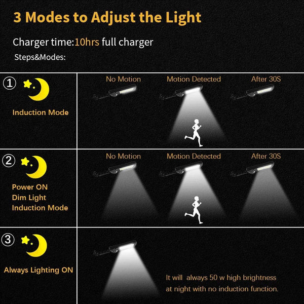 Lampa cu Incarcare Solara 8 celule 150W, 160 LED-uri COB, telecomanda Trendysale.ro