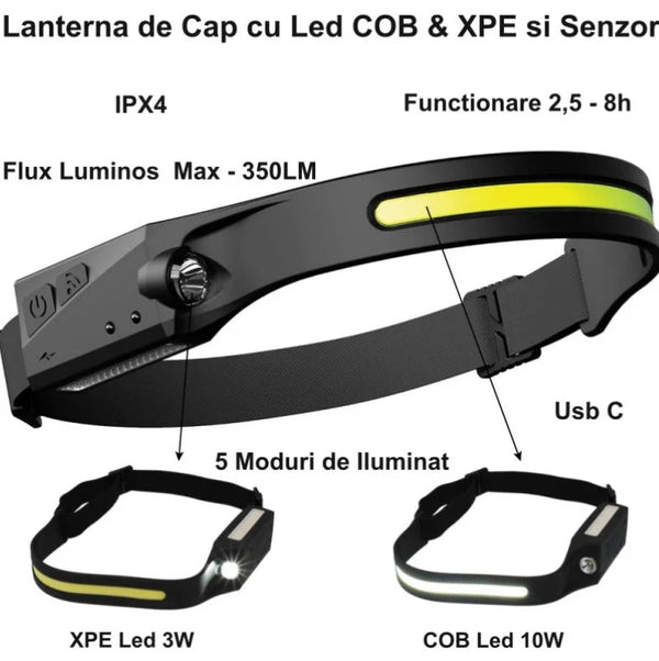 Lanterna de Cap LED, 350 Lumeni, Waterproof, Ideala pentru Camping, Pescuit, Activitati Outdoor si Reparatii Auto Trendysale.ro