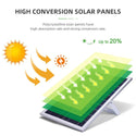 Proiector Solar LED cu Panou Fotovoltaic Trendysale.ro