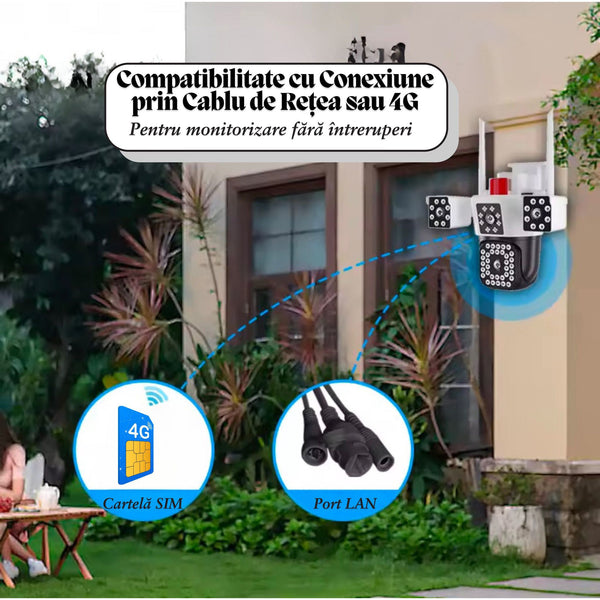 Set 2 Camere Supraveghere 4G Sentinel Pro, 2 in 1, Full HD, 360°, IP66 Trendysale.ro