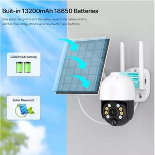 Set 2 Camere Supraveghere WiFI, RJ45, Panou Solar, 3MP, Securitate Smart cu Viziune Nocturnă Trendysale.ro