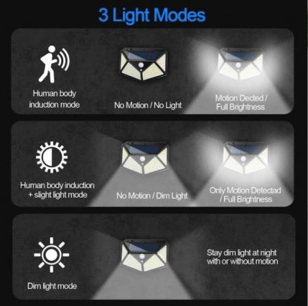 Set 3 x Lampa 100 LED cu panou solar, senzor de miscare Trendysale.ro